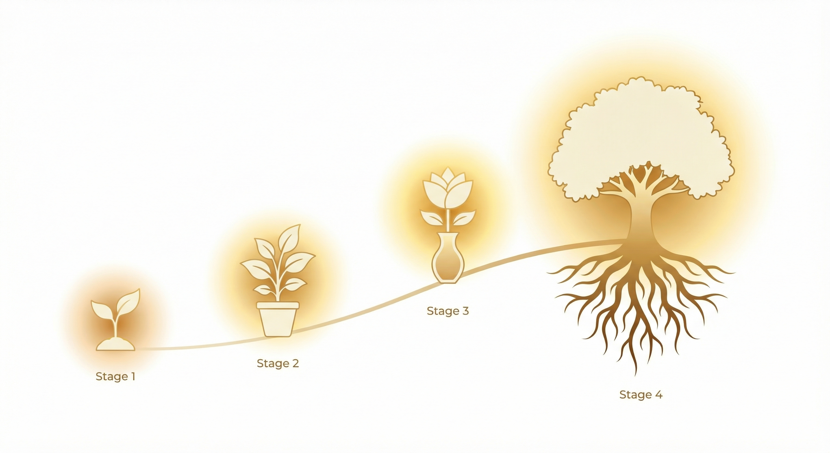 Relationship deepening over time